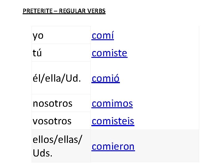 PRETERITE – REGULAR VERBS yo comí tú comiste él/ella/Ud. comió nosotros comimos vosotros comisteis