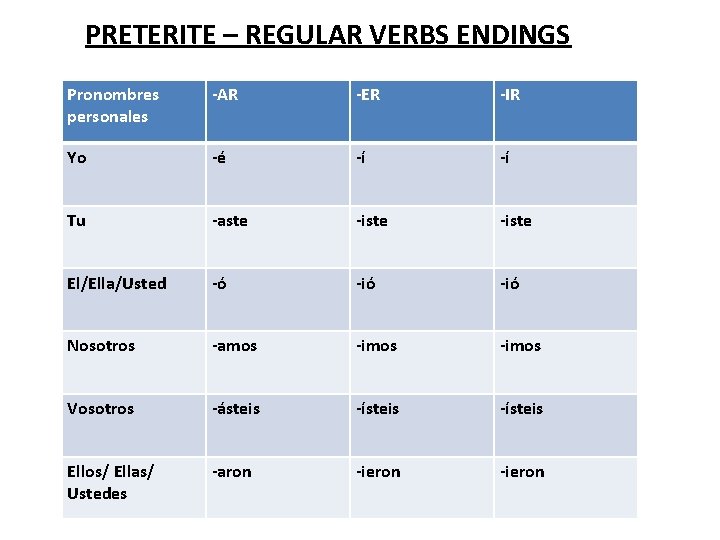 THE PRETERITE (PASTVERBS TENSE): REGULAR PRETERITE – REGULAR ENDINGS VERBS Pronombres personales -AR -ER