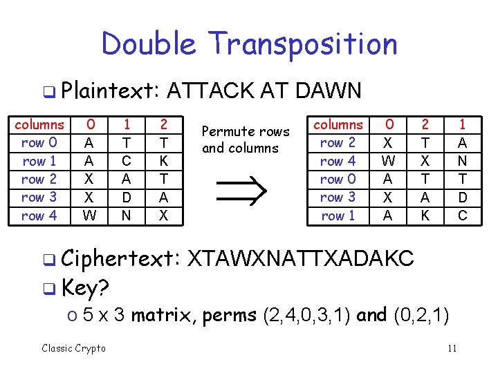 Double Transposition q Plaintext: columns row 0 row 1 row 2 row 3 row