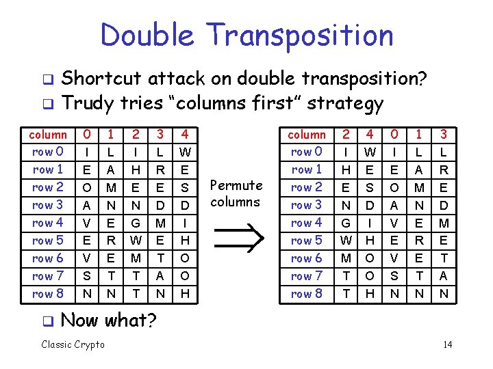 Double Transposition Shortcut attack on double transposition? q Trudy tries “columns first” strategy q