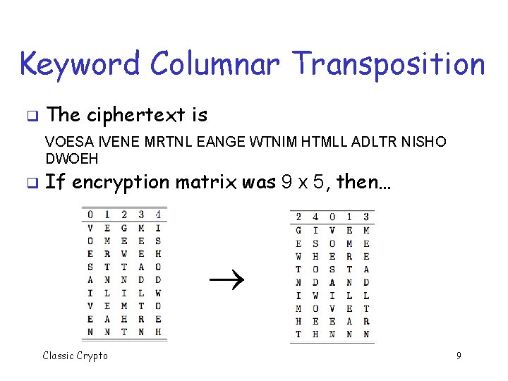 Keyword Columnar Transposition q The ciphertext is VOESA IVENE MRTNL EANGE WTNIM HTMLL ADLTR