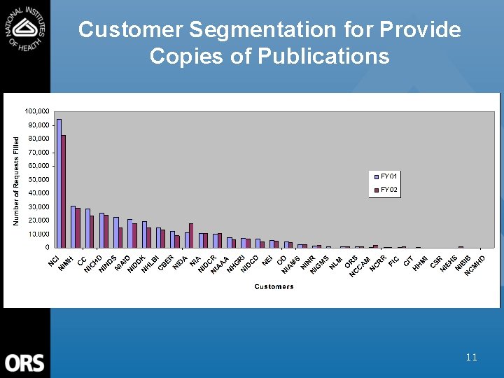 Customer Segmentation for Provide Copies of Publications 11 