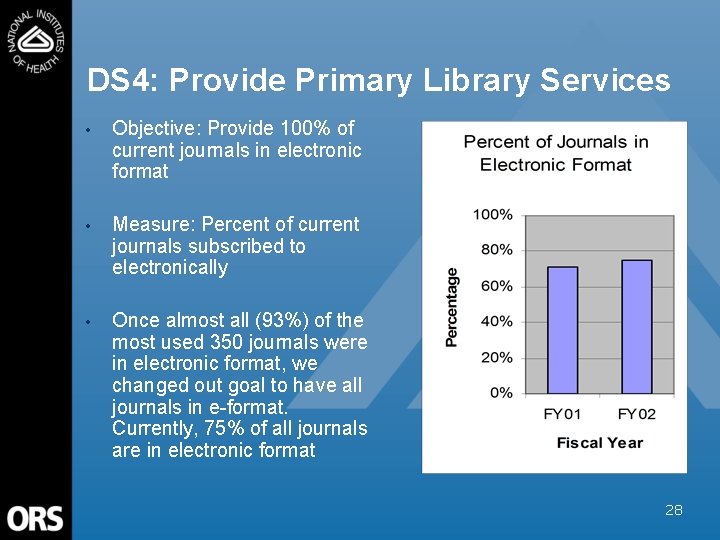 DS 4: Provide Primary Library Services • Objective: Provide 100% of current journals in