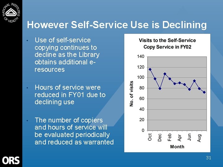 However Self-Service Use is Declining • Use of self-service copying continues to decline as