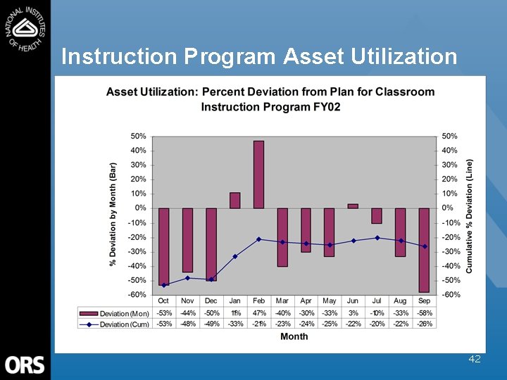Instruction Program Asset Utilization 42 
