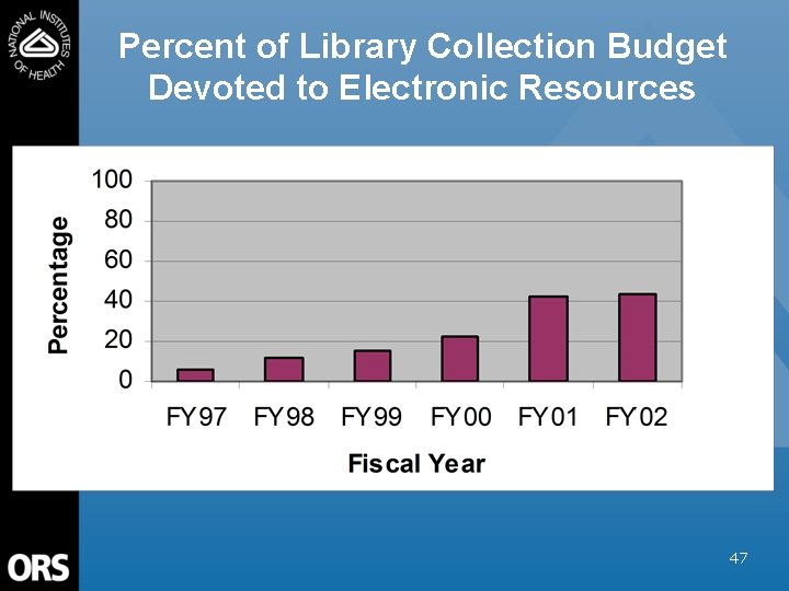 Percent of Library Collection Budget Devoted to Electronic Resources 47 