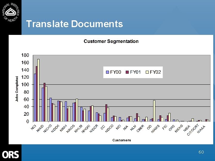 Translate Documents 60 