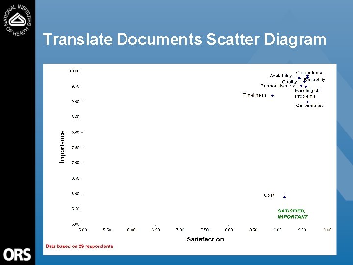 Translate Documents Scatter Diagram 63 