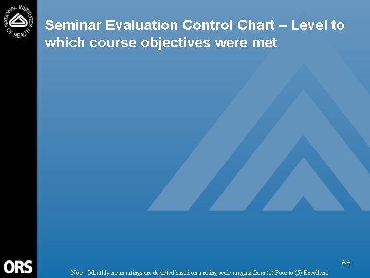 Seminar Evaluation Control Chart – Level to which course objectives were met 68 Note:
