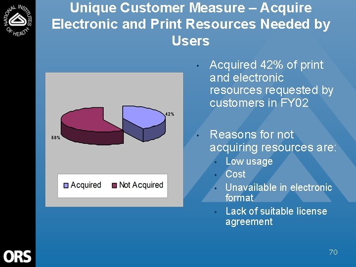 Unique Customer Measure – Acquire Electronic and Print Resources Needed by Users • Acquired