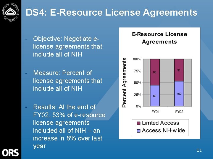 DS 4: E-Resource License Agreements • Objective: Negotiate elicense agreements that include all of