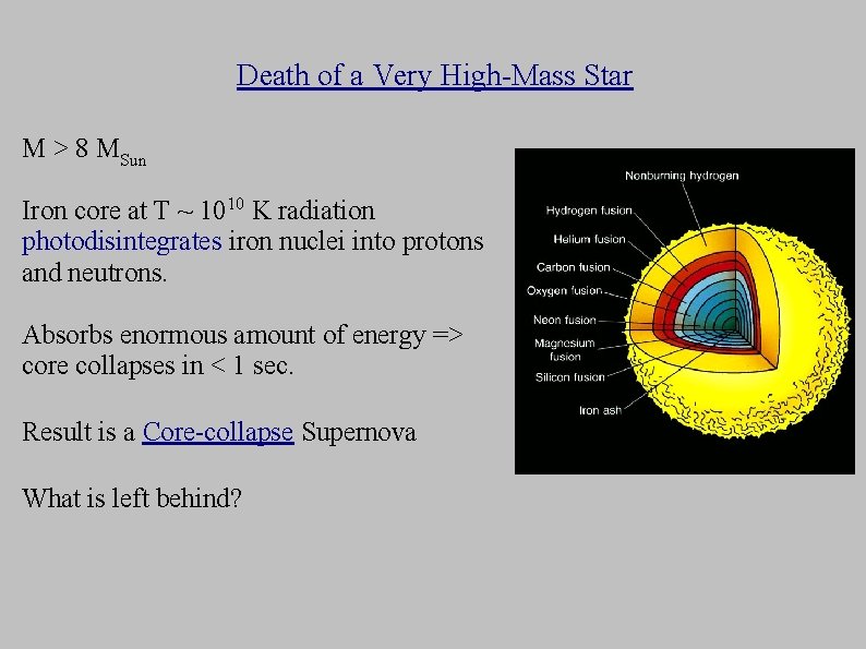Death of a Very High-Mass Star M > 8 MSun Iron core at T
