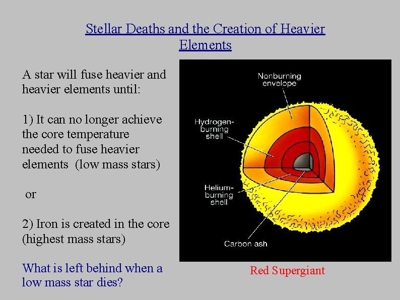 Stellar Deaths and the Creation of Heavier Elements A star will fuse heavier and