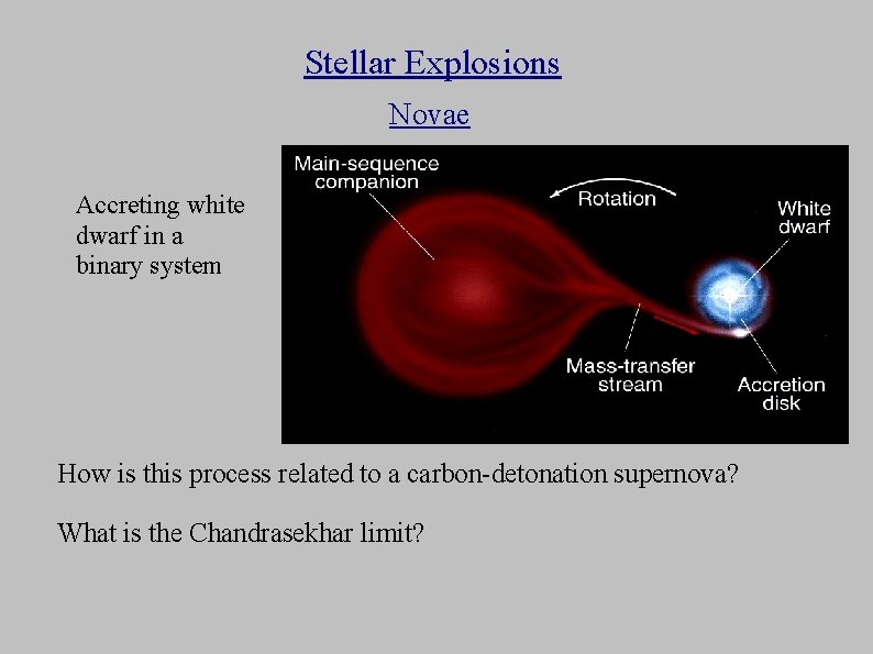 Stellar Explosions Novae Accreting white dwarf in a binary system How is this process