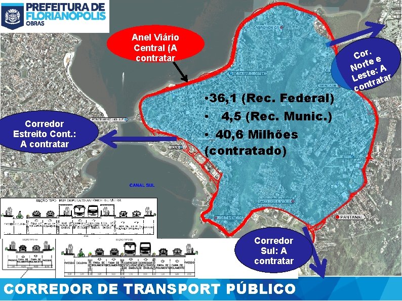 Anel Viário Central (A contratar Corredor Estreito Cont. : A contratar • 36, 1