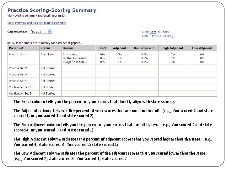 The Exact column tells you the percent of your scores that directly align with