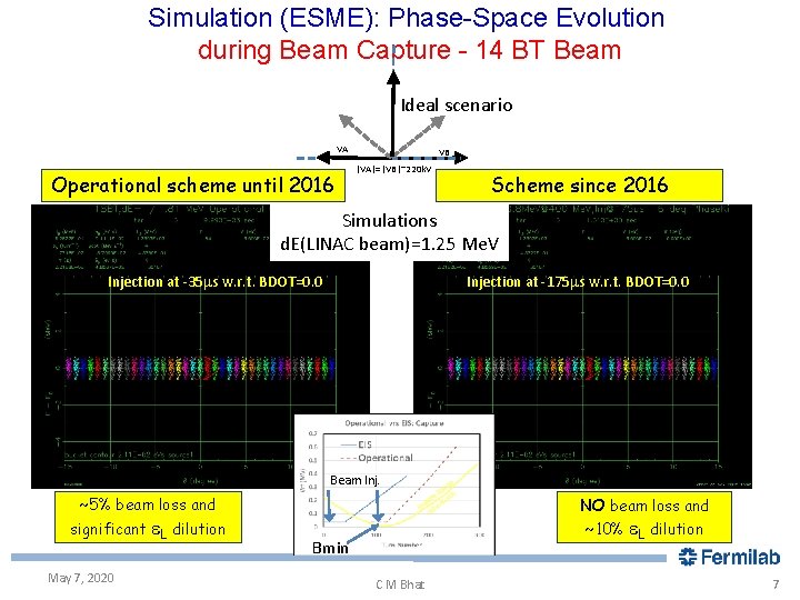 Aspects of Longitudinal Beam Dynamics in the Booster