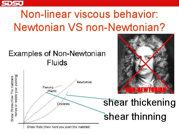 Non-linear viscous behavior: Newtonian VS non-Newtonian? shear thickening shear thinning 