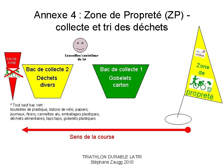 Annexe 4 : Zone de Propreté (ZP) collecte et tri des déchets Conseiller/contrôleur du