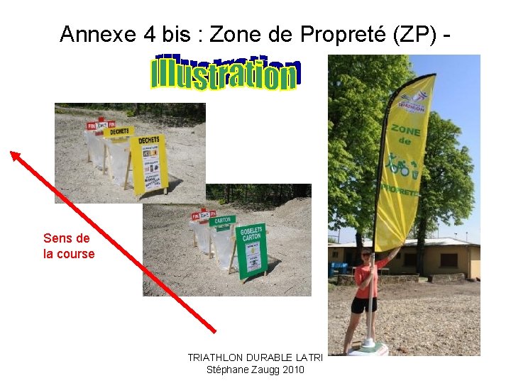 Annexe 4 bis : Zone de Propreté (ZP) - Sens de la course TRIATHLON