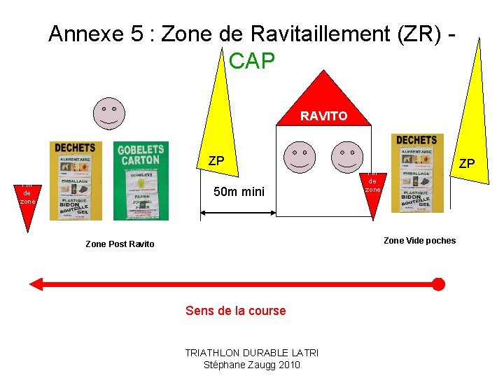 Annexe 5 : Zone de Ravitaillement (ZR) CAP RAVITO ZP Fin de zone gobelets