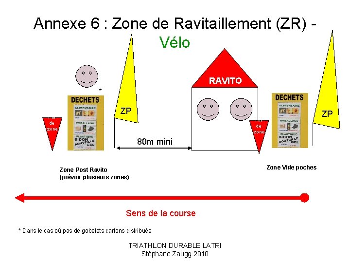 Annexe 6 : Zone de Ravitaillement (ZR) Vélo RAVITO * Fin de zone ZP
