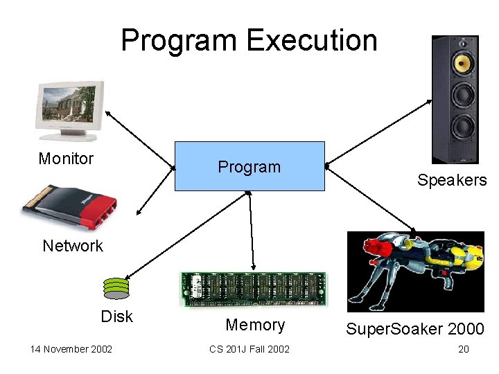 Program Execution Monitor Program Speakers Network Disk 14 November 2002 Memory CS 201 J