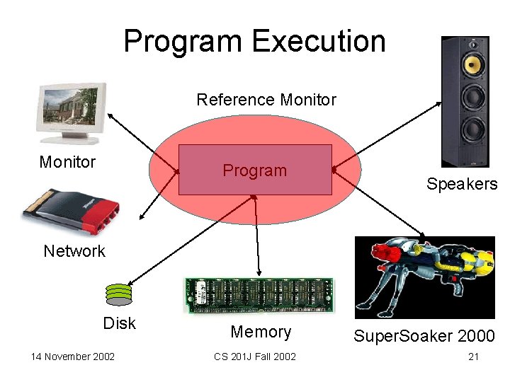 Program Execution Reference Monitor Program Speakers Network Disk 14 November 2002 Memory CS 201