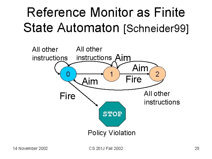 Reference Monitor as Finite State Automaton [Schneider 99] All other instructions 0 All other