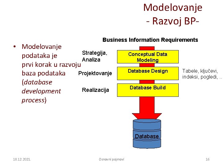 Modelovanje - Razvoj BPBusiness Information Requirements • Modelovanje Strategija, podataka je Analiza prvi korak