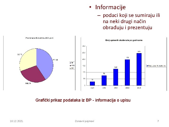  • Informacije – podaci koji se sumiraju ili na neki drugi način obrađuju