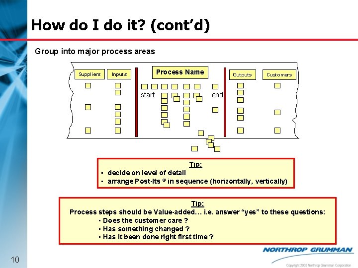 How do I do it? (cont’d) Group into major process areas Suppliers Process Name