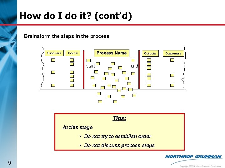 How do I do it? (cont’d) Brainstorm the steps in the process Suppliers Process