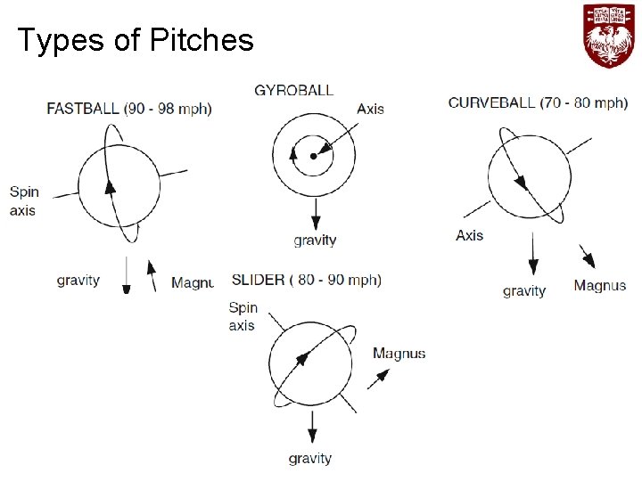 Types of Pitches 