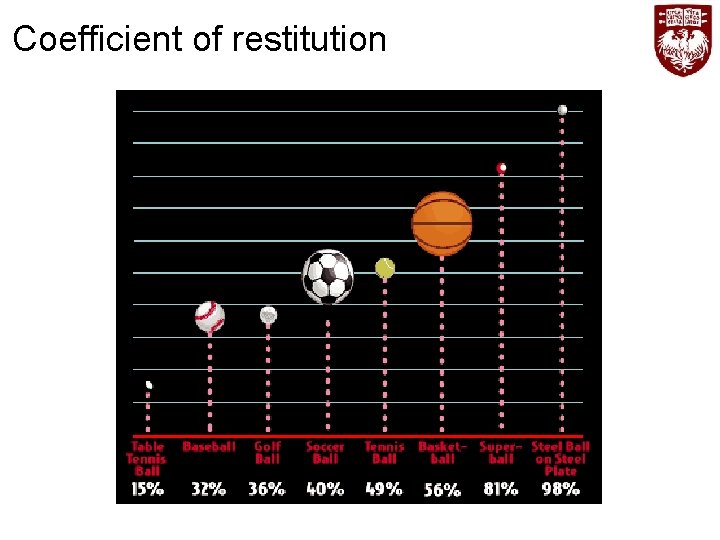 Coefficient of restitution 