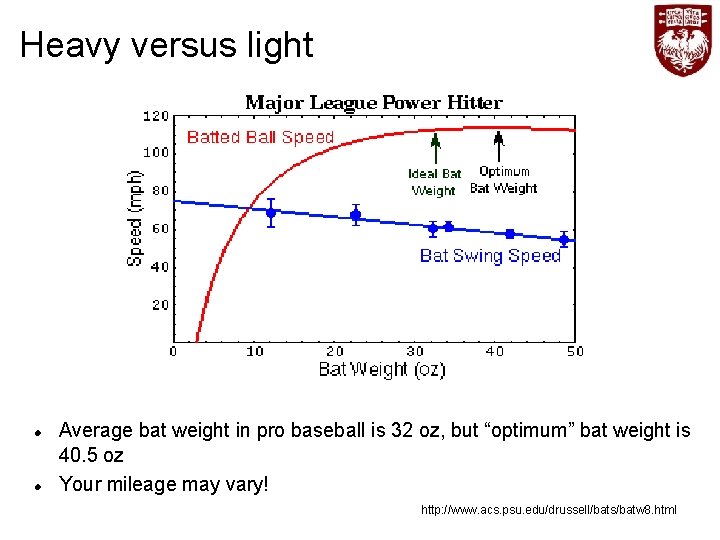 Heavy versus light Average bat weight in pro baseball is 32 oz, but “optimum”