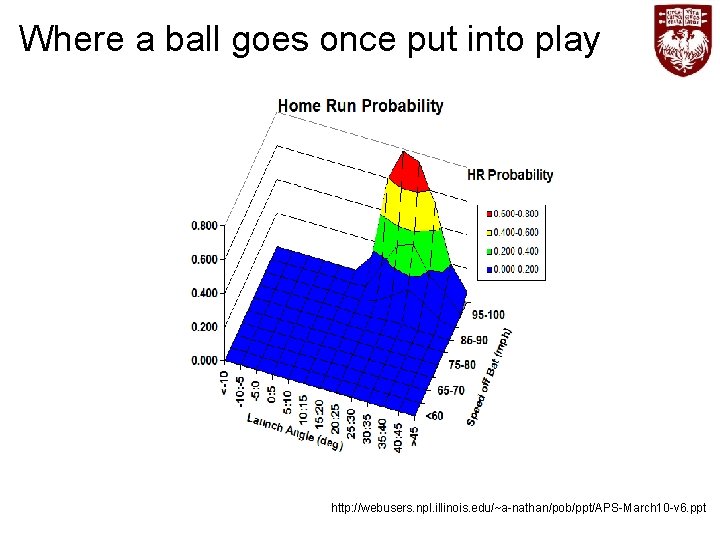 Where a ball goes once put into play http: //webusers. npl. illinois. edu/~a-nathan/pob/ppt/APS-March 10
