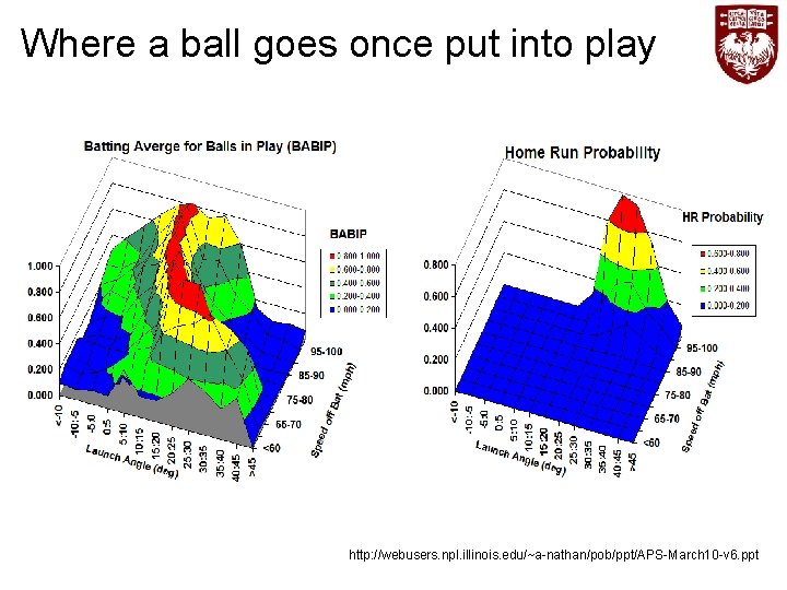 Where a ball goes once put into play http: //webusers. npl. illinois. edu/~a-nathan/pob/ppt/APS-March 10
