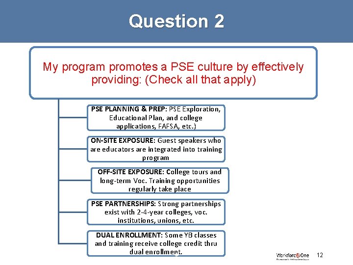 Question 2 My program promotes a PSE culture by effectively providing: (Check all that