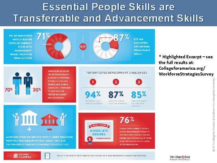 Essential People Skills are Transferrable and Advancement Skills • © 2014 College for America