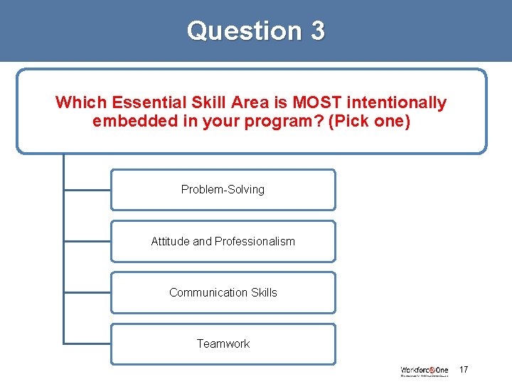 Question 3 Which Essential Skill Area is MOST intentionally embedded in your program? (Pick