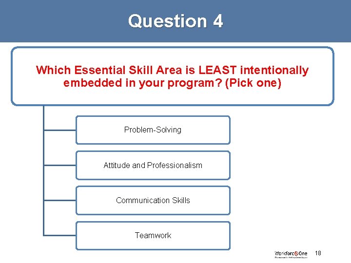 Question 4 Which Essential Skill Area is LEAST intentionally embedded in your program? (Pick