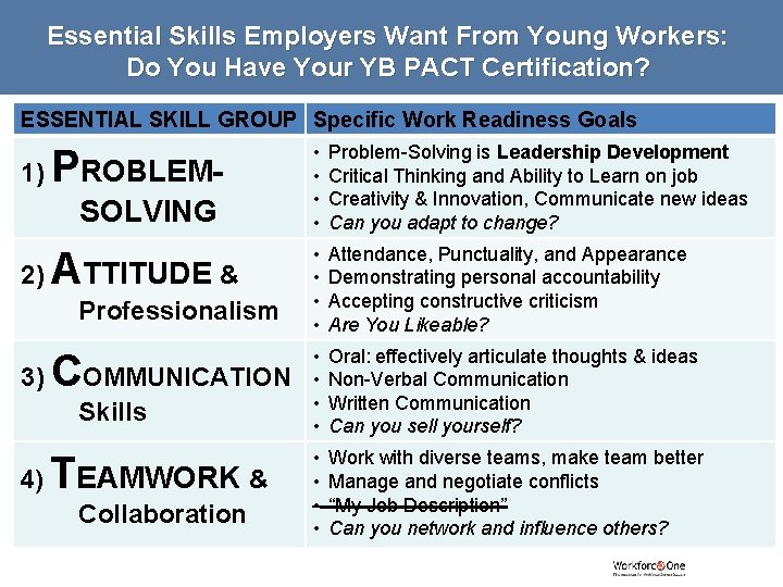 Essential Skills Employers Want From Young Workers: Do You Have Your YB PACT Certification?