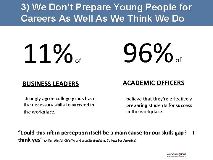 3) We Don’t Prepare Young People for Careers As Well As We Think We