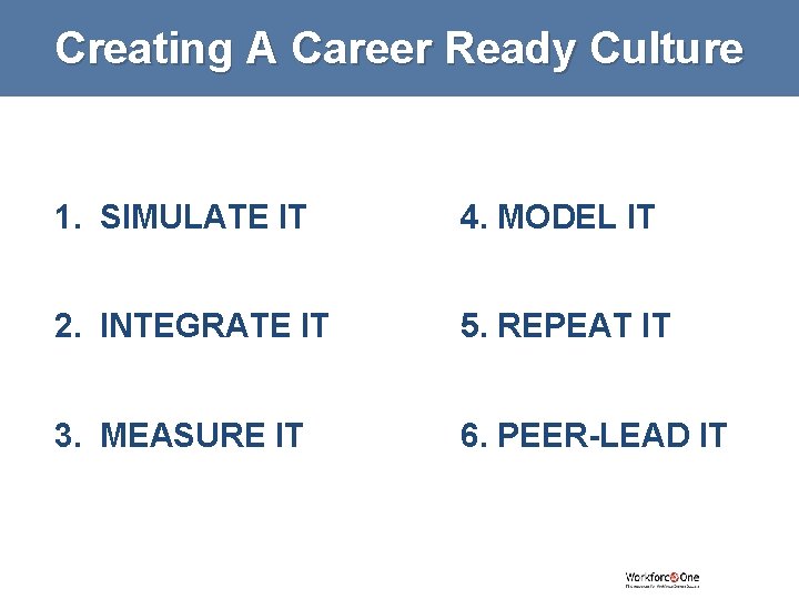 Creating A Career Ready Culture 1. SIMULATE IT 4. MODEL IT 2. INTEGRATE IT
