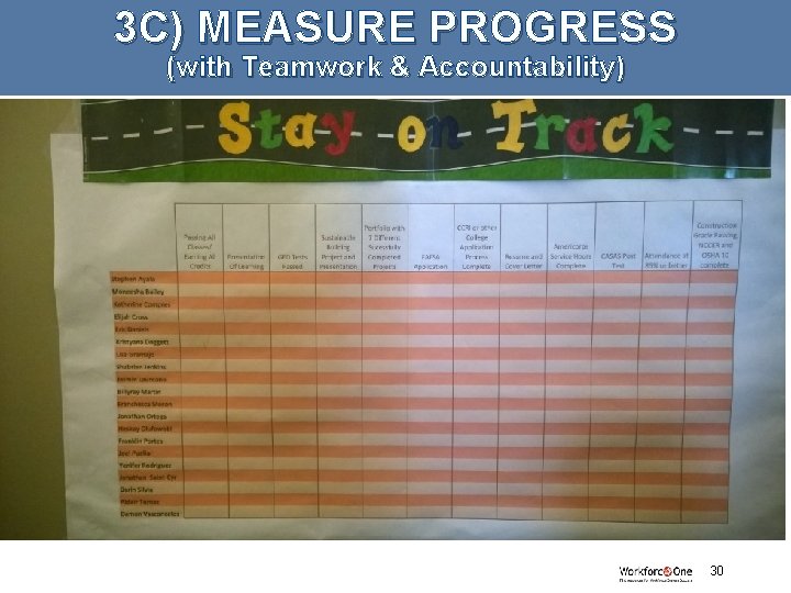 3 C) MEASURE PROGRESS (with Teamwork & Accountability) # 30 