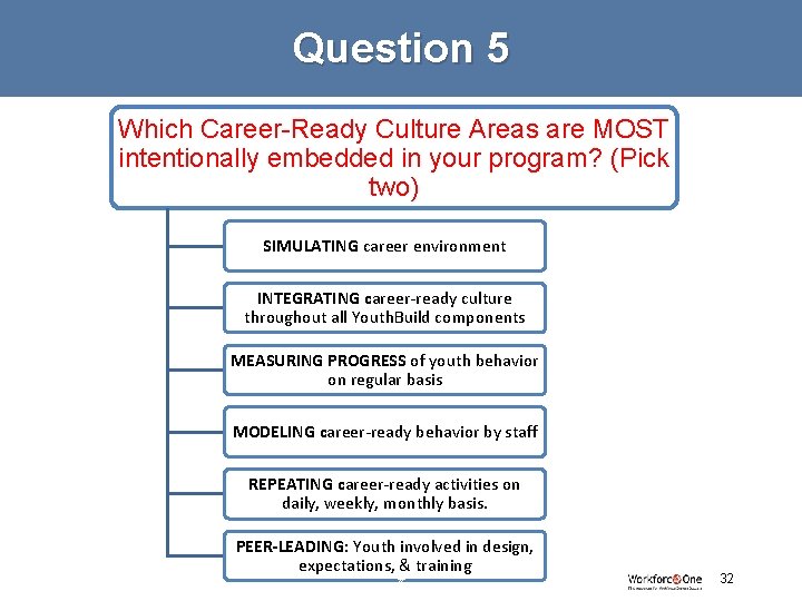 Question 5 Which Career-Ready Culture Areas are MOST intentionally embedded in your program? (Pick