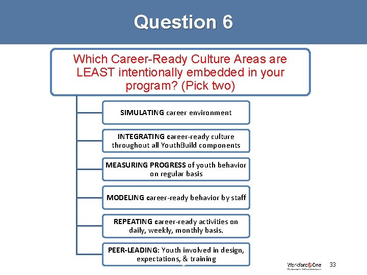 Question 6 Which Career-Ready Culture Areas are LEAST intentionally embedded in your program? (Pick
