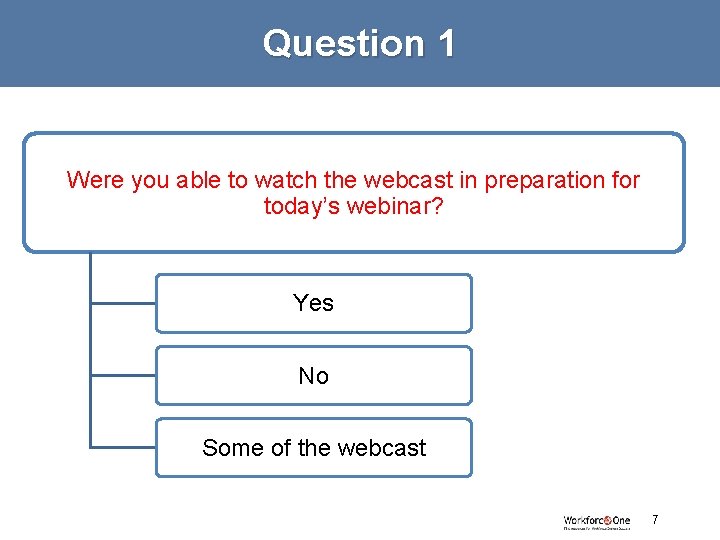 Question 1 Were you able to watch the webcast in preparation for today’s webinar?