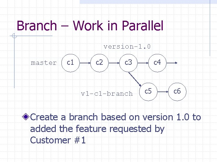 Branch – Work in Parallel version-1. 0 master c 1 c 2 c 3